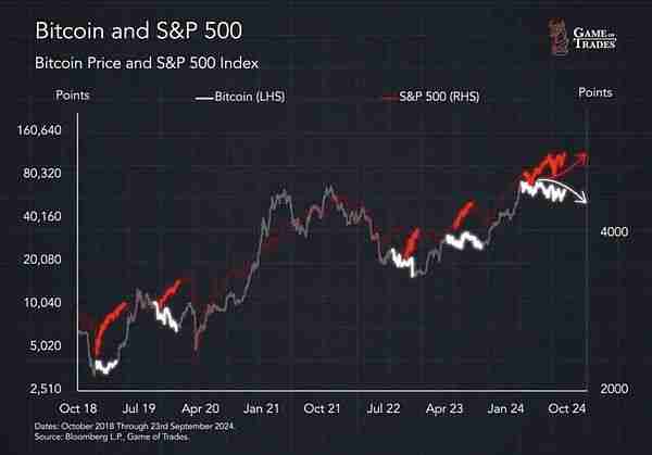 比特币BTC被低估50% 真实价格应超12万刀